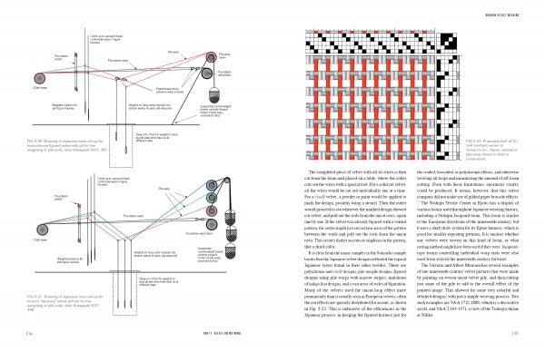 Two pages from "Velvet on My Mind, Velvet on My Loom" by Schiffer Publishing, Ltd. display color-coded diagrams and labeled points on the left and a grid featuring red, black, and white patterns with text about handweaving techniques on the right.