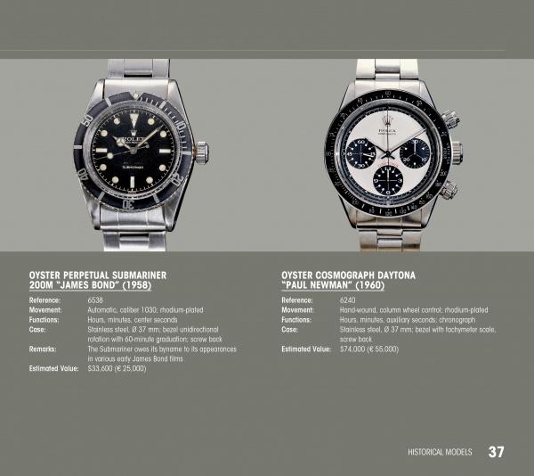 rolex highlights