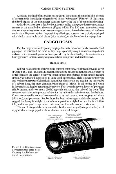 A page from "Tanker Operations" by Schiffer Publishing, Ltd. covers crossovers and cargo hoses for tanker use, featuring a labeled diagram at the bottom right that shows the internal layers of a typical rubber hose.