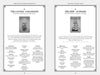 Two pages from "The Art of Lenormand Reading" by Schiffer Publishing, Ltd., explore The Clover (6 Diamonds) and The Ship (10 Spades) with images, meanings, and keywords—vital for mastering the Grand Tableau method.