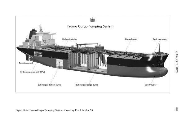 A labeled diagram from "Tanker Operations" by Schiffer Publishing, Ltd. shows a cargo ship’s Framo Cargo Pumping System, highlighting hydraulic piping, pumps, power unit, cargo heater, deck machinery, remote control, and bow thruster.