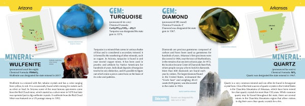 The 50 State Gems and Minerals by Schiffer Publishing, Ltd. is a kids' guide featuring Arizona turquoise, wulfenite, Arkansas diamond, quartz photos, maps of mineral sites, and fun facts in an engaging US state gems and minerals brochure spread.