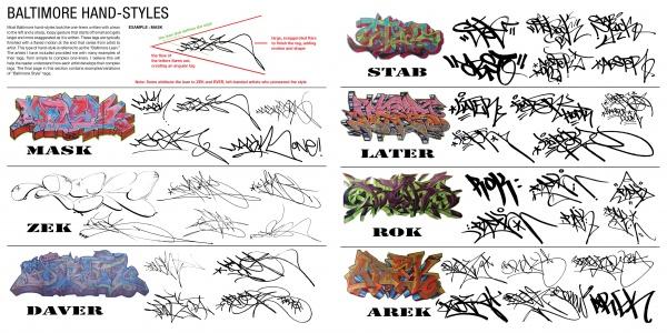 A chart in "Baltimore Graffiti" by Schiffer Publishing, Ltd. features six columns for artists STAB, MASK, LATER, ZEK, ROK, DAVER, and AREK with colored pieces above their black ink tags and handstyle sketches.