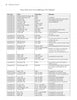 A table on a white page titled New England Graveside Tales by Schiffer Publishing, Ltd. lists recent mountain lion and wildcat sightings in New England, showing cat type, location, date/time, and notes about each encounter.