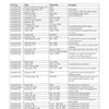 A table on a white page titled New England Graveside Tales by Schiffer Publishing, Ltd. lists recent mountain lion and wildcat sightings in New England, showing cat type, location, date/time, and notes about each encounter.