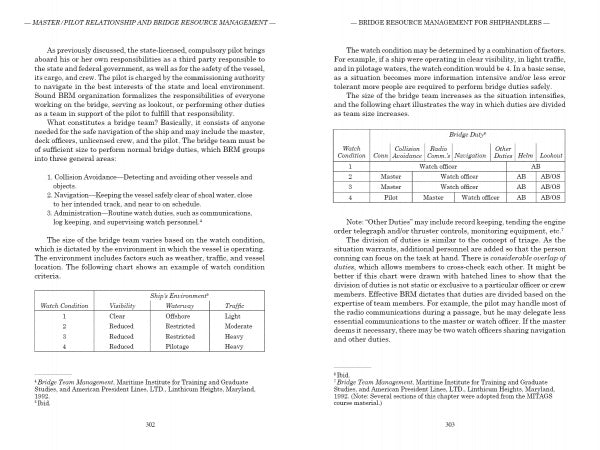 Two pages from "Shiphandling for the Mariner" by Schiffer Publishing, Ltd. cover bridge resource management and shiphandling, with tables of watch conditions and duty assignments plus footnotes and references. Black text on a white background.