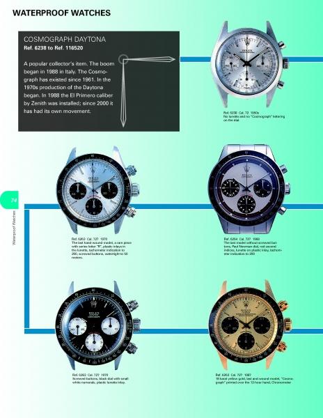 Rolex Comsograph Daytona - Waterproof Watches