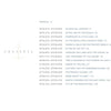 A table of contents for "Archipelago New York" by Schiffer Publishing, Ltd., features section titles with coordinates, inspired by a sailing log book, listing islands, whales, beaches, treasure, and notable spots over a faint anchor icon.