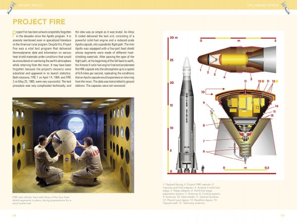 Two people in NASA uniforms work inside a wind tunnel with a cone-shaped object. On the right, diagrams reference Apollo era research—depicted in "Project Apollo" by Schiffer Publishing, Ltd.—that led to manned space travel.