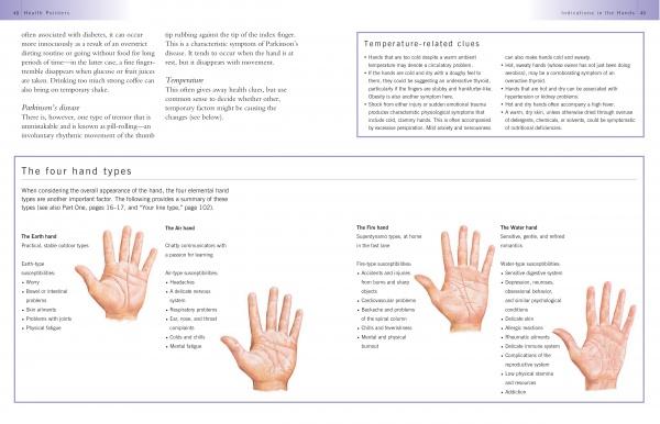 A page from "Your Health in Your Hands" by Schiffer Publishing, Ltd. shows four illustrated palm types—Earth, Fire, Air, and Water—with labels. Sidebars discuss hand analysis and health clues; surrounding text explains each detailed image.