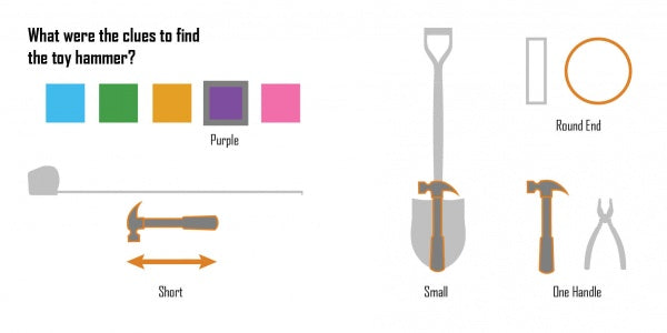 Discover clues to find the toy hammer in Schiffer Publishing, Ltd.’s "The Misplaced Toy Hammer" board book: color boxes, short length, small size, one handle, and a round end—plus illustrations of a hammer, shovel, and pliers. Great for early concept fans!.
