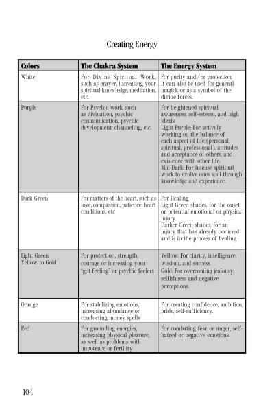 A table in Pagan Metaphysics 101 called "Creating Energy" compares colors—white, purple, dark green, light green/yellow to gold, orange, and red—with their meanings and uses in the Chakra and Energy Systems, exploring soul anatomy and spiritual growth.