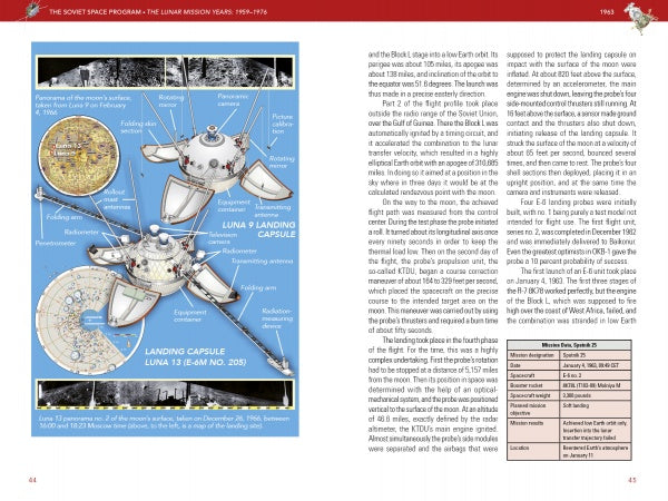 A detailed diagram of the Luna 13-16 lunar landing capsule with labeled parts and descriptions, set on a blue background, appears next to text and a chart about the Soviet space program in "The Soviet Space Program" by Schiffer Publishing, Ltd.