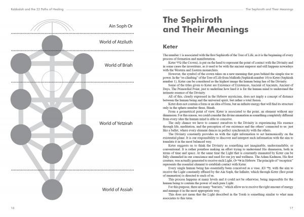 The diagram from "Kabbalah and the 22 Paths of Healing" by Schiffer Publishing, Ltd. shows the Tree of Life with ten circles, four worlds (Atziluth, Briáh, Yetziráh, Assiáh), and text on the Sephiroth’s healing meanings.