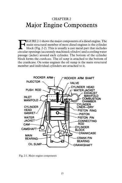 A labeled diagram from "Diesel Engines" by Schiffer Publishing, Ltd. shows major components like the rocker arm, cylinder head, piston, and crankshaft with connecting lines to each part for maintenance reference.