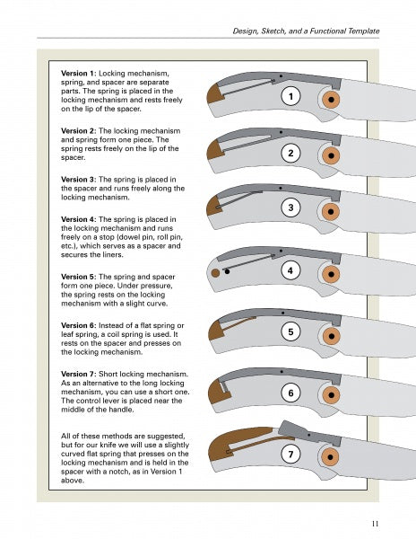Diagram of six numbered versions of The Lockback Folding Knife from Schiffer Publishing, Ltd., labeling parts like spring, spacer, lock, and blade. Text explains each mechanism’s unique features for knifemaking reference.