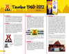 KOA and the Art of Kamping by Schiffer Publishing, Ltd. features a yellow timeline from 1960–2012 with text blocks, historic photos, KOA logos, vintage campground images, milestones, and Art of Kamping Gallery highlights.