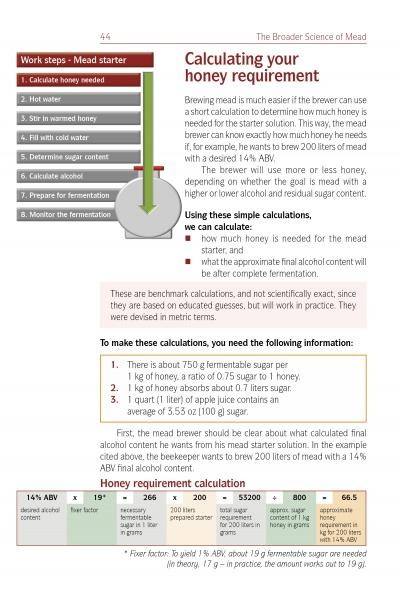 A page from Schiffer Publishing, Ltd.'s "How to Brew Honey Wine" explains how to calculate honey for mead, with a numbered step list, a honey-by-alcohol chart, and detailed instructions for mead recipe honey amounts.