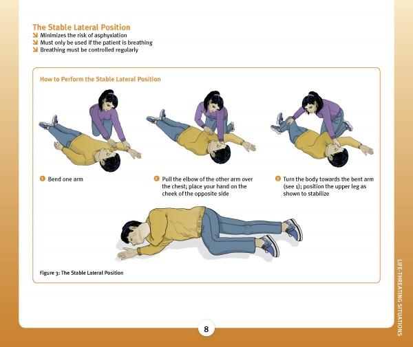 A step-by-step illustration from Schiffer Publishing, Ltd.'s "First Aid Afloat" demonstrates placing someone into the recovery position—a vital first aid skill for emergencies at sea.