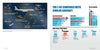 Infographic by Schiffer Publishing, Ltd. compares the E-8 JSTARS to other aircraft, illustrating labeled parts, operational speed, endurance, service altitude, and radar range/modes with bar and icon charts.