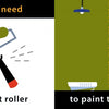 Illustration from "Let's Fix Up the House" by Schiffer Publishing, Ltd.: a paint roller on the left with “We’ll need a paint roller,” and on the right, someone painting a wall green—great for a children’s home renovation board book. Text: to paint the room.