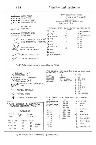 A reference page from The Boater’s Weather Guide by Schiffer Publishing, Ltd. displays labeled marine weather map symbols for fronts, pressure, wind, clouds, and special conditions, organized in two diagram boxes.