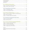 Table of contents page for The Real Ryman Setter: A History with Stories from the Appalachian Grouse Covers by Schiffer Publishing, Ltd., listing sections on Ryman English Setters, George Ryman's history, and grouse hunting with page numbers.