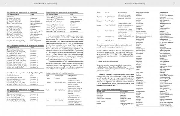 Two pages from "Collectors' Guide to the Amphibole Group" by Schiffer Publishing, Ltd. show black text on white with tables, lists, headings, examples, and clear explanations—ideal for mineral collectors studying amphiboles.