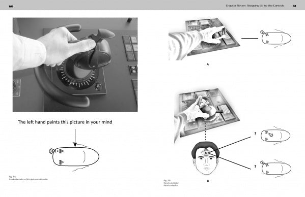 A hand grips a cockpit control in "ASD Tugs: Thrust and Azimuth" by Schiffer Publishing, Ltd.; diagrams link mental focus (finger on forehead) to action (hand on lever), guiding pilots through visualization techniques.