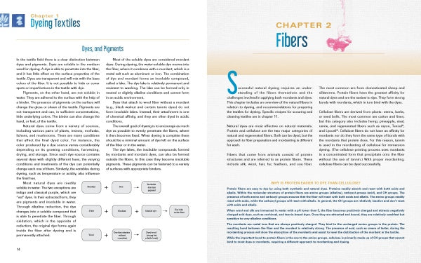 The Art and Science of Natural Dyes - Chapter 2 Fibers