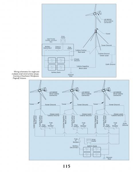 A schematic from "Offshore Windpower" by Schiffer Publishing, Ltd. details wiring for single and multiple small wind turbine setups, with labeled components such as turbines, breakers, fuses, battery banks, and inverter connections.