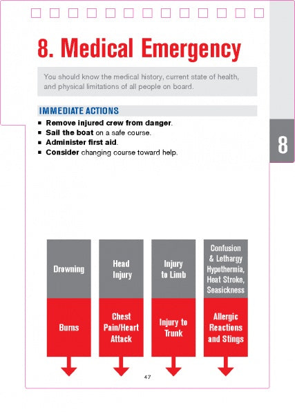 The SeaWise Emergency Action Guide and Safety Checklists for Sailing Yachts by Schiffer Publishing, Ltd. details steps like removing injured crew, sailing to safety, first aid, and course changes for emergencies such as burns or allergic reactions.
