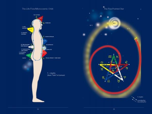 A diagram for "Feeling Great with the Moon" by Schiffer Publishing, Ltd. shows labeled energy points on a human profile beside a colorful five-pointed star within a spiral, all set against a dark blue background.