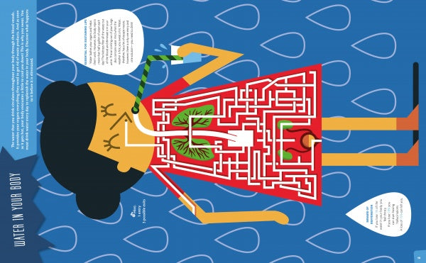 Illustration from Schiffer Publishing, Ltd.’s "The Human Body": a person drinking water through a straw, with body mazes tracing the water’s path and organs—ideal for educational activity books—set on a blue, water droplet background.