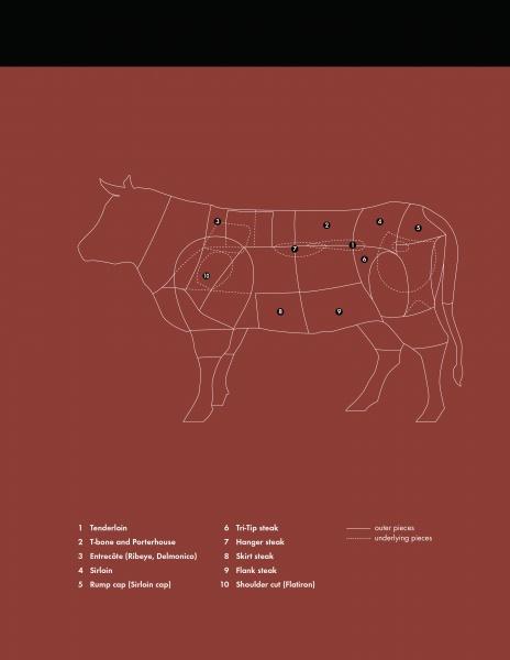 Diagram of a cow on a brown background with labeled beef cuts, from "Pure Steak" by Schiffer Publishing, Ltd.—ideal for steak enthusiasts or anyone making their own steak cookbook.