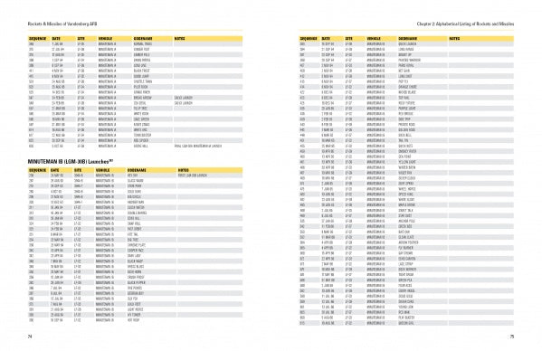 A two-page catalog spread lists motorcycles by sequence, year, model, registration, and notes, with yellow-highlighted headings and rows—evoking the style of "Rockets and Missiles of Vandenberg AFB" by Schiffer Publishing, Ltd.