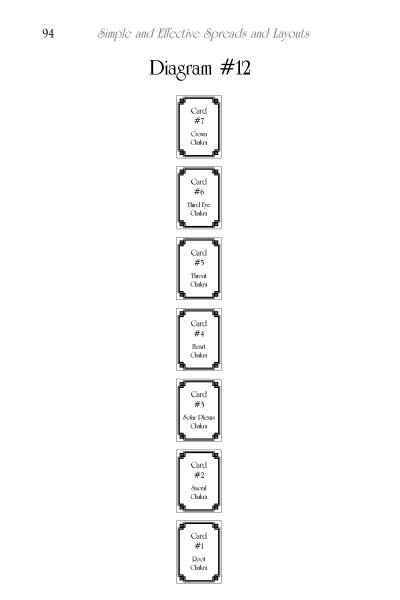 The Tarot Spreads and Layouts features a vertical spread of seven labeled cards, numbered bottom to top, each aligned with a chakra—perfect for Tarot readings and exploring card meanings, as seen in Diagram #12.