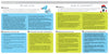 A two-column infographic from Schiffer Publishing, Ltd.’s Relationship Navigators compares self-love and autonomy exercises for kids, featuring objectives, activities in colored boxes, reflections, conclusions, and bird and girl illustrations at the top.