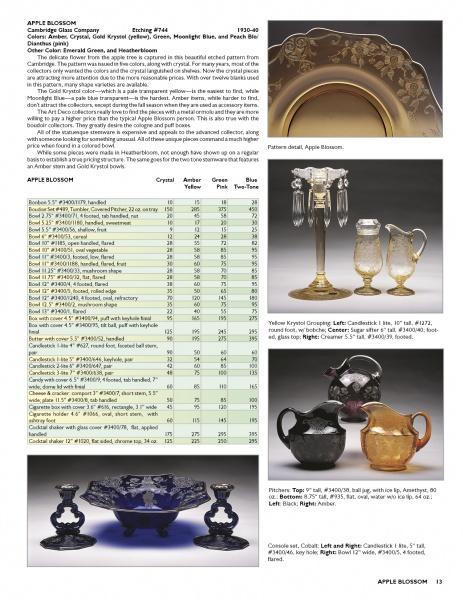A catalog page showcases Elegant Glass by Schiffer Publishing, Ltd. with detailed descriptions, a comparison table, and five photos of vases, candlesticks, cups, and bowls—perfect for identifying classic American glass patterns.