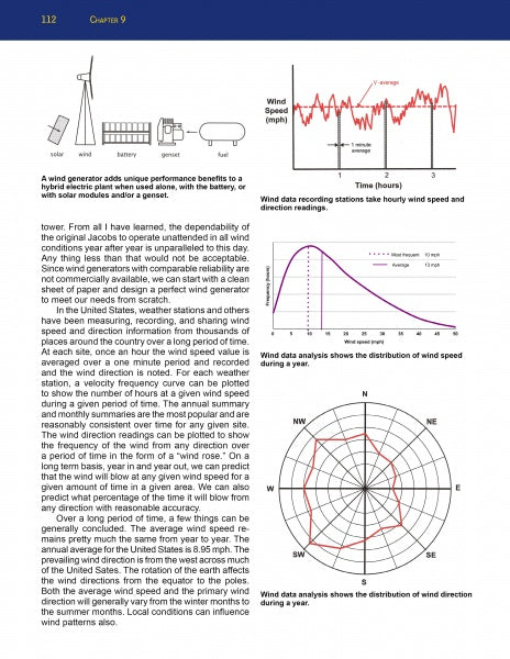 A page from "The Hybrid Electric Home" by Schiffer Publishing, Ltd. features diagrams on wind generators, wind speed data, a distribution curve, and a wind rose, explaining how wind speed variability impacts renewable electricity generation.