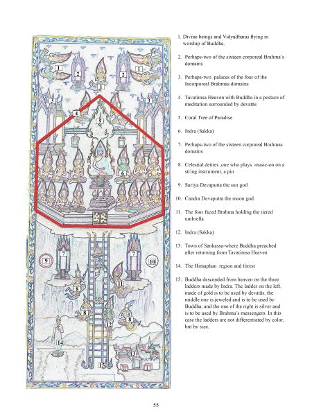 An illustrated diagram from Schiffer Publishing, Ltd.'s "Thai & Southeast Asian Painting" depicts Buddhist cosmology with vertically stacked numbered heavenly realms and a key on the right explaining each realm's significance.