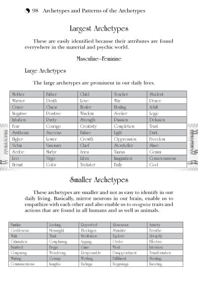 A page from "Gaining Archetypal Vision" displays tables of Largest and Smaller Archetypes, such as Mother-Father and traits like Courage and Kindness, examining their roles and impact in everyday life.