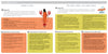 Emotional Explorers by Schiffer Publishing, Ltd. features two sections—Losing to Win with a lobster and Too Many Cages, Too Many Walls with a birdcage—each offers objectives, activities, and reflections for kids’ emotional health in an engaging teacher's guide.