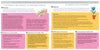 Emotional Explorers by Schiffer Publishing, Ltd. is a kids’ worksheet with two sections—The Snakes and Ladders of Emotional Diversity and A Garden in the Classroom—featuring objectives, activities, reflections, and whimsical illustrations for teachers.