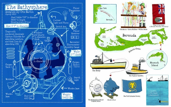 On the left, a labeled blueprint from The Bathysphere Boys (Schiffer Publishing, Ltd.) shows the Bathysphere used by William Beebe; on the right, illustrated maps of Bermuda, ships, explorers, and marine icons are displayed.