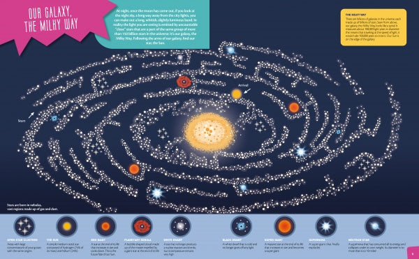 Explore The Solar System by Schiffer Publishing, Ltd.—an illustrated guide featuring a spiral galaxy pattern with labeled planets, stars, and black holes. Text boxes explain the galaxy’s structure and key features in a maze-like cosmic design.