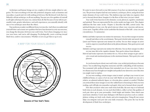 A diagram titled Domains of The Soul’s Twins from Schiffer Publishing, Ltd. features four overlapping circles—Social, Physical, Cognitive, and Emotional—centered on a Spiritual domain, with text exploring self-awareness on both sides.