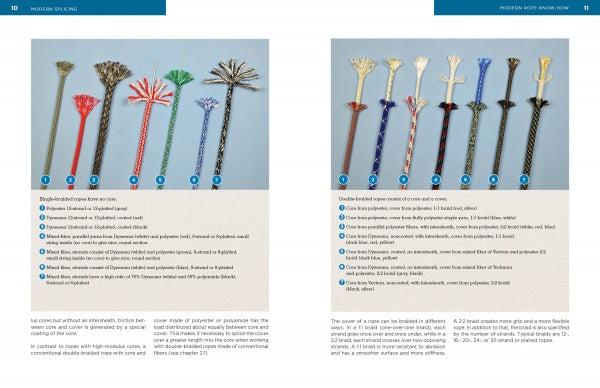 Modern Splicing by Schiffer Publishing, Ltd. is a guidebook featuring photos of twelve multicolored braided ropes with splayed strands, each numbered and described to showcase modern splicing and climbing rope splice techniques.