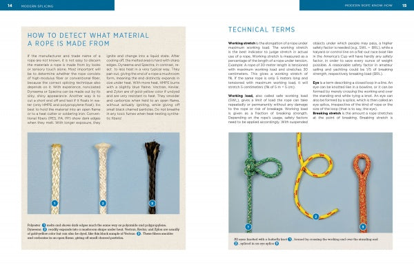 Pages from Schiffer Publishing, Ltd.'s Modern Splicing display sections like "How to detect what material a rope is made from" and "Technical Terms," with photos of rope samples, knot types, and modern splicing techniques.