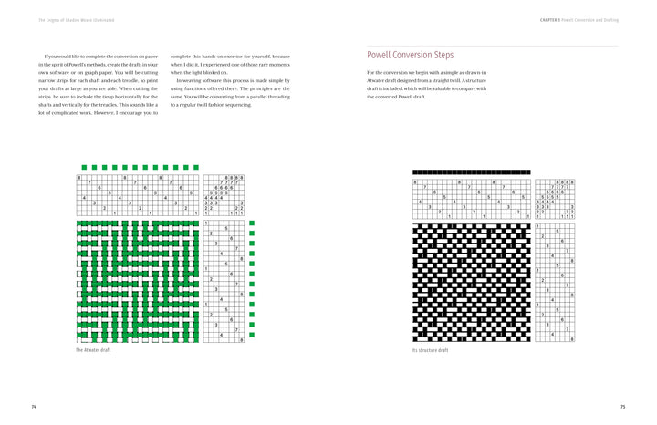 A spread from "The Enigma of Shadow Weave Illuminated" by Schiffer Publishing, Ltd. shows two knitting charts with detailed explanations and step-by-step instructions—ideal for fans of handweaving or shadow weave techniques.